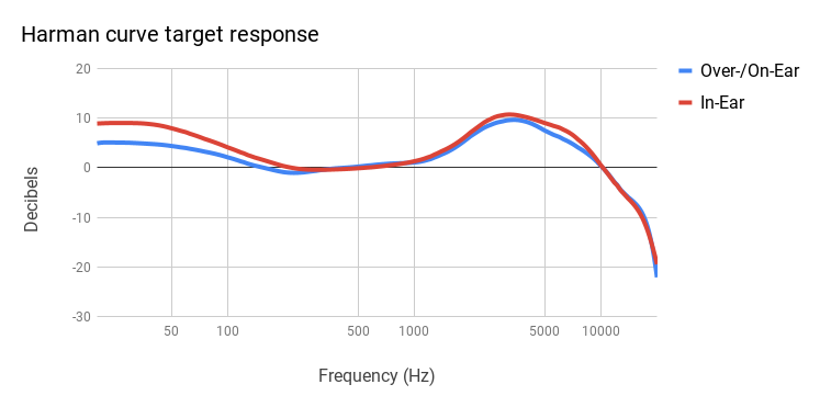 1_Harman-curve-target-response.png
